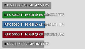 RTX 5060 Ti RTX 5060 Ti